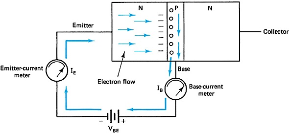 Emitter−base biasing.