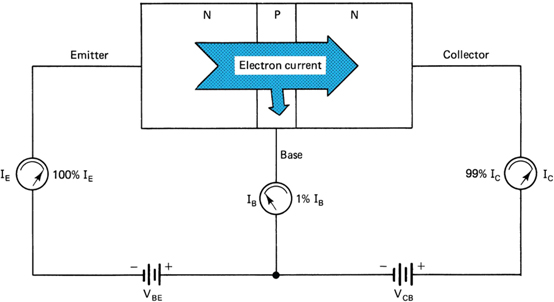 NPN transistor biasing.