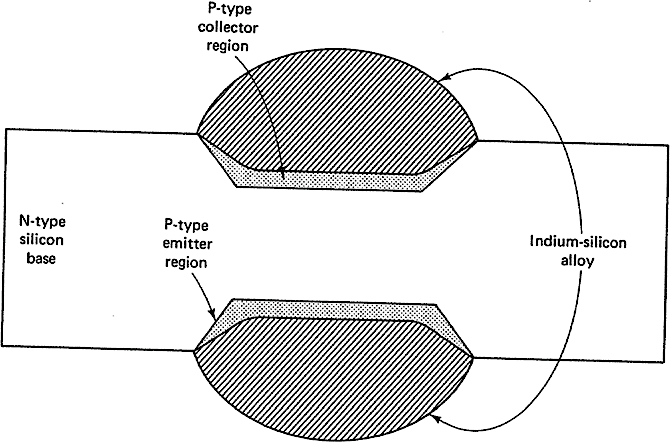 PNP alloy-junction transistor formation