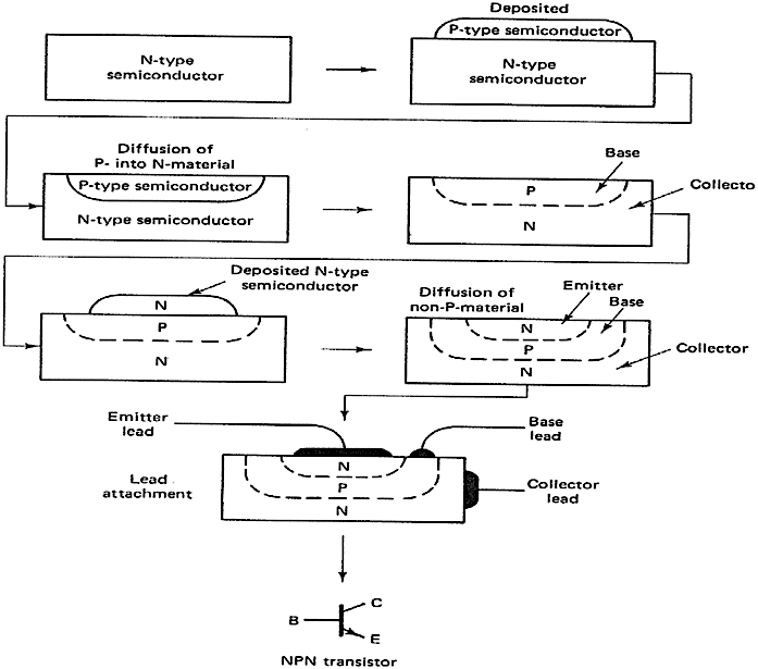 Transistor formed by the diffusion process.