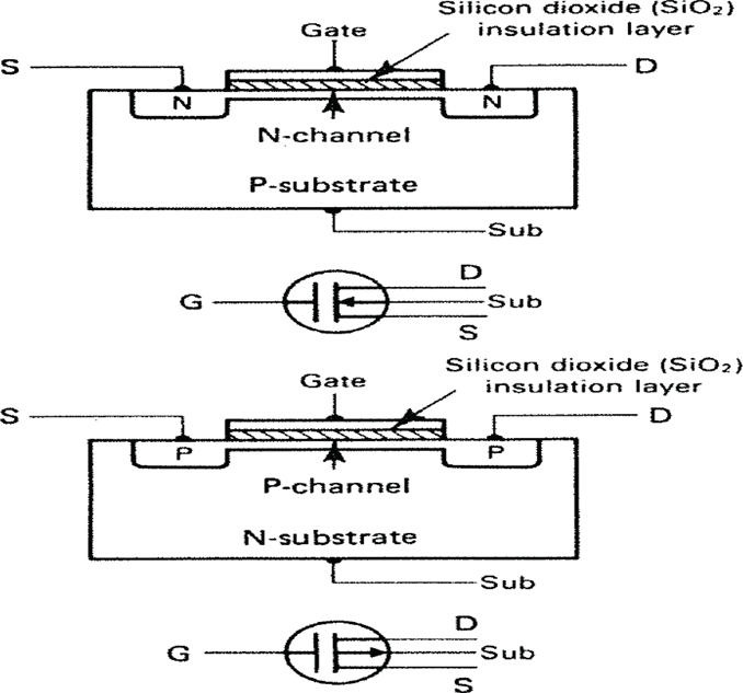 Crystal structures, element names, and schematic symbols of D-MOSFETs. (a) N-channel D-MOSFET. (b) P-channel D-MOSFET.