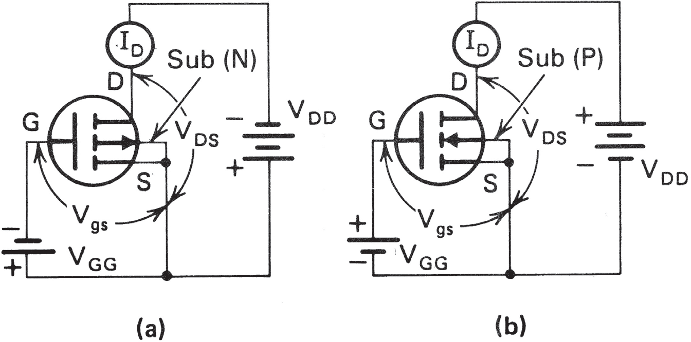 E-MOSFET voltage polarities. (a) P-channel. (b) N-channel.