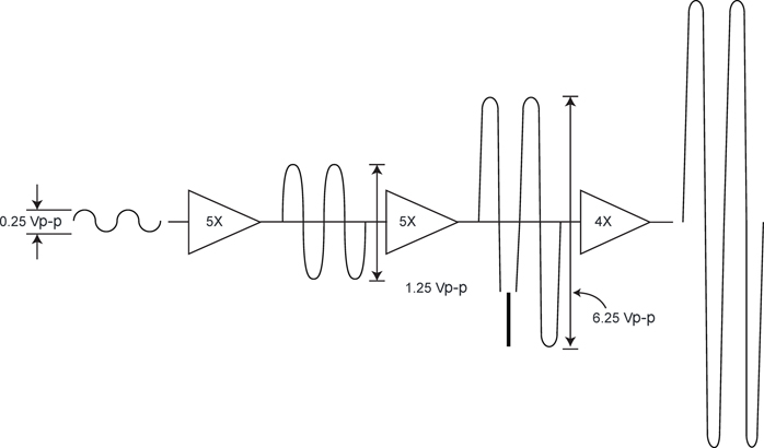 Three-stage voltage amplifier gain