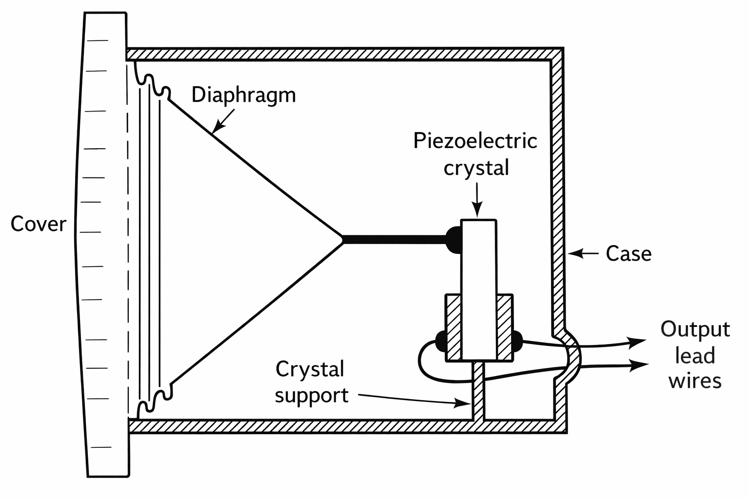 Microphones as Input Transducers