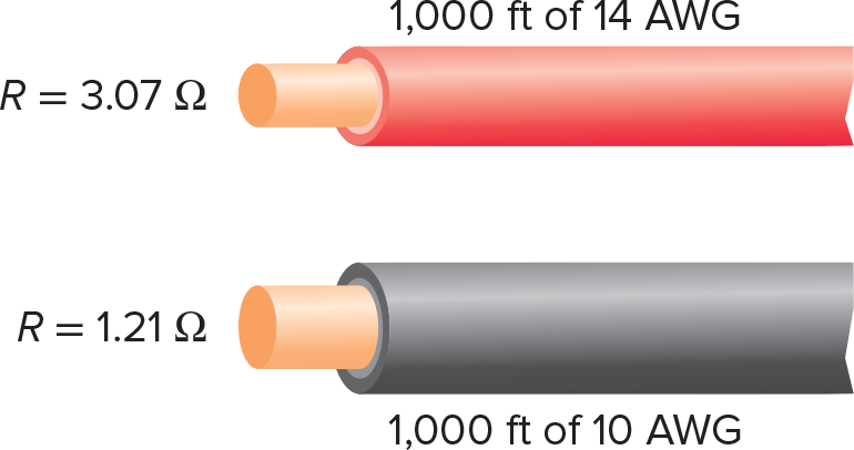 Conductor Ampacity, Voltage Drop, and Line Losses Explained ...