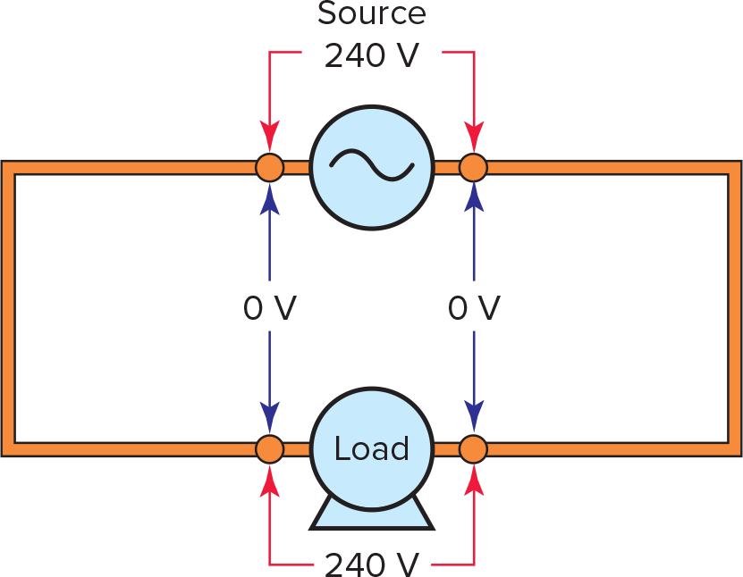 Conductor Ampacity, Voltage Drop, and Line Losses Explained ...