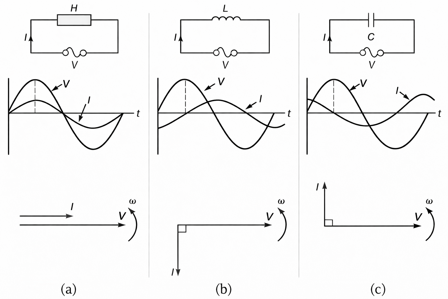 Types of Electrical Load in microgrid