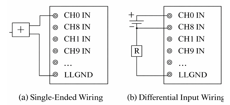 Data acquisition board wiring for single-ended and differential input mode