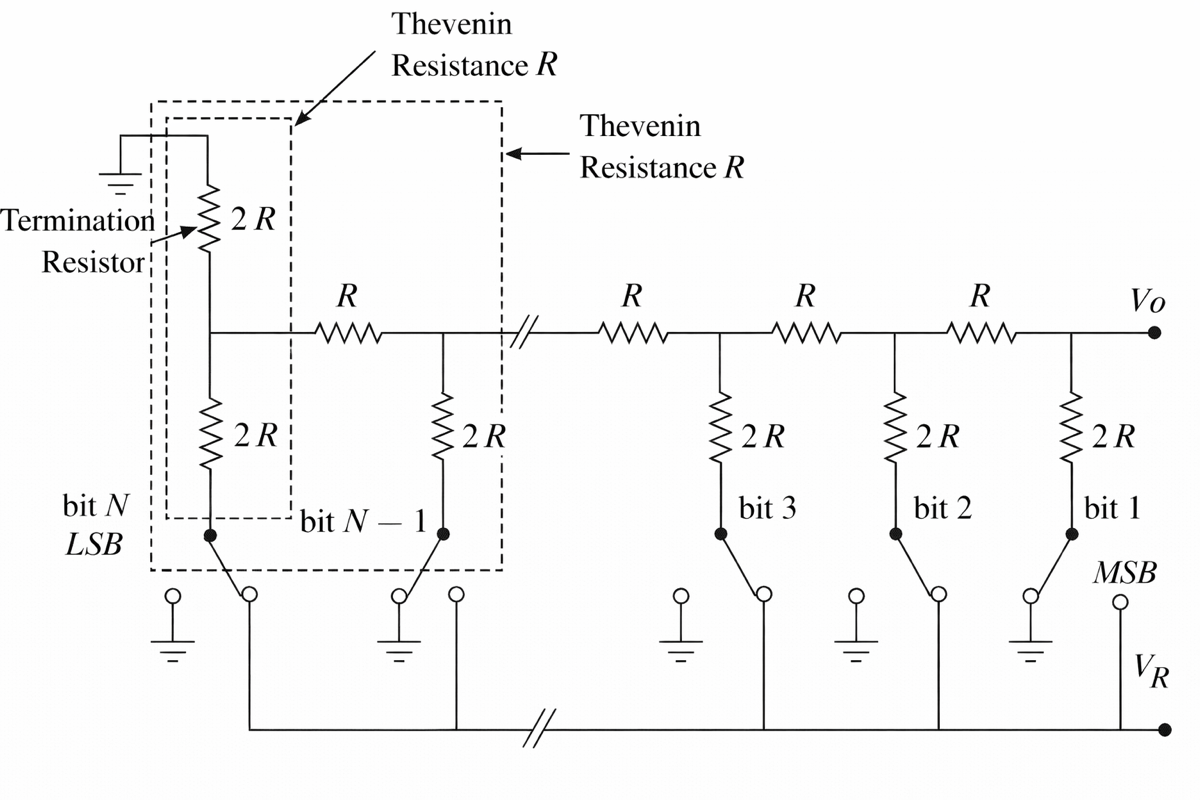 R/2R ladder resistor network