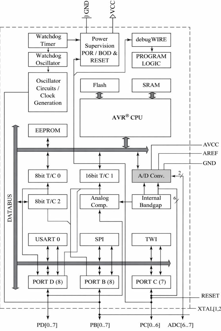 ATmega328P AVR Microcontroller: Architecture, Pinout, Features ...