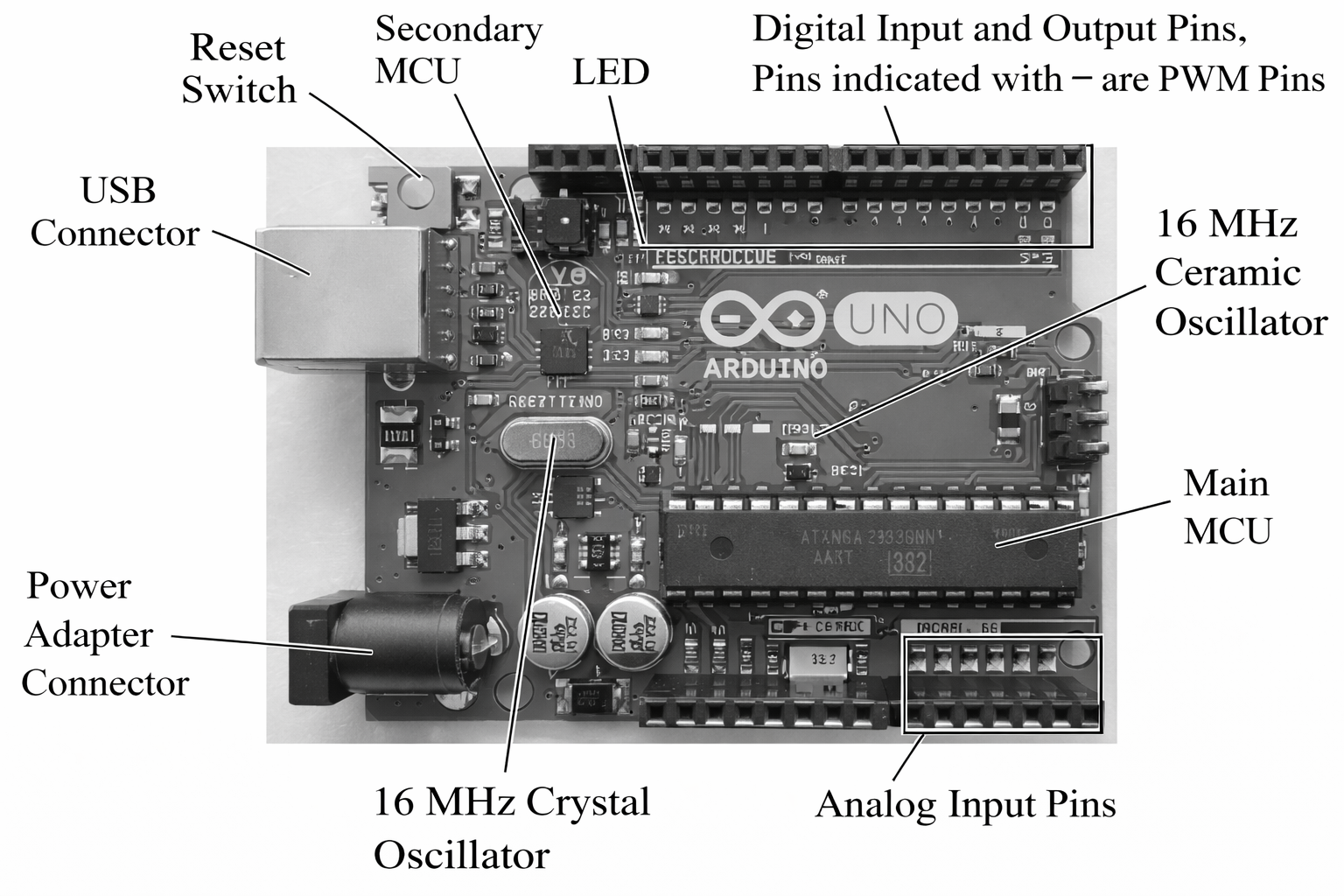 Top view of the Arduino Uno R3 board