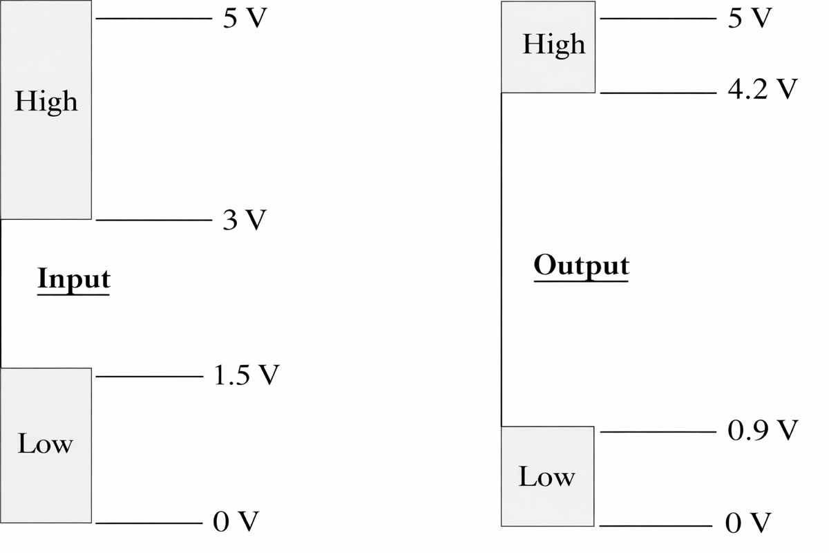 Input and output voltage levels for Arduino Uno