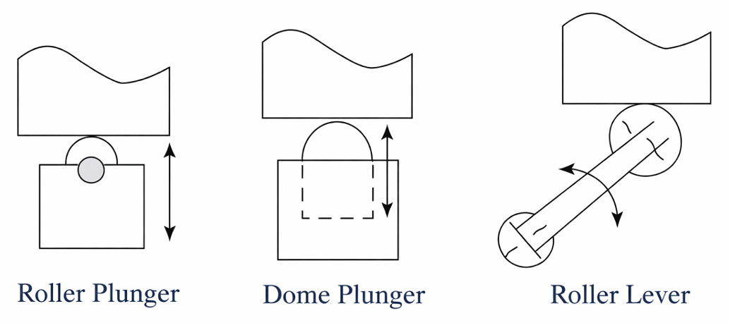 Operator types for limit switches