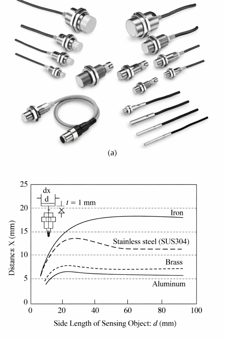 Prox Sensor Types Proximity Sensor Types and Applications | Electrical Academia