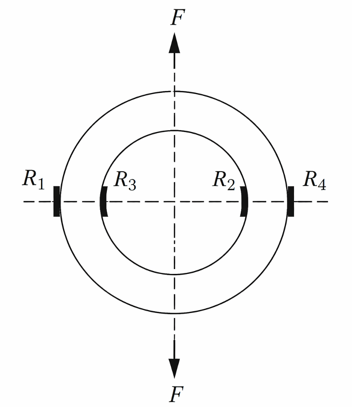 Four strain gauges used in a load sensor
