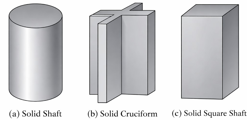 Schematic of different elastic elements used in torque sensors