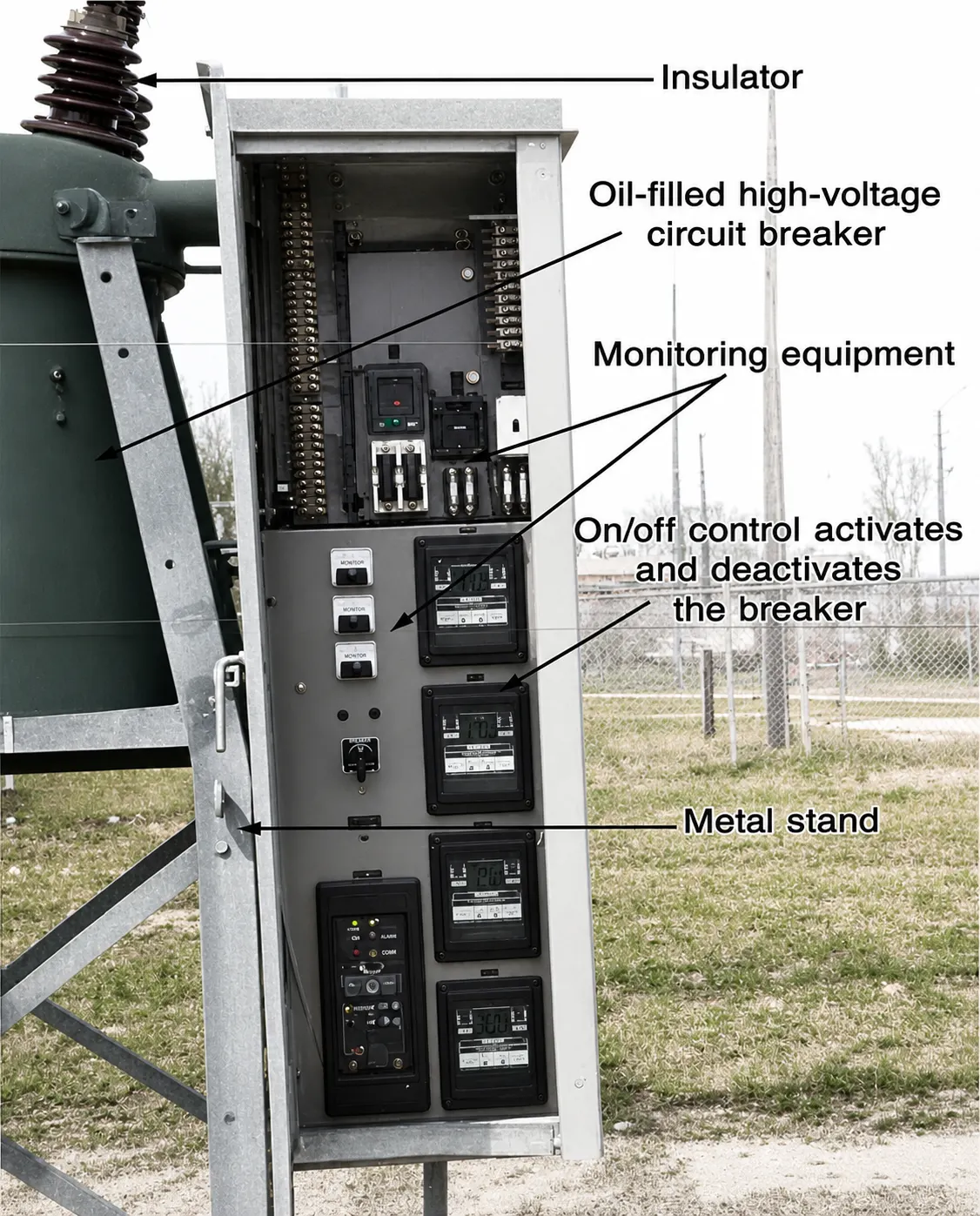 Circuit breakers and other equipment used at a substation.
