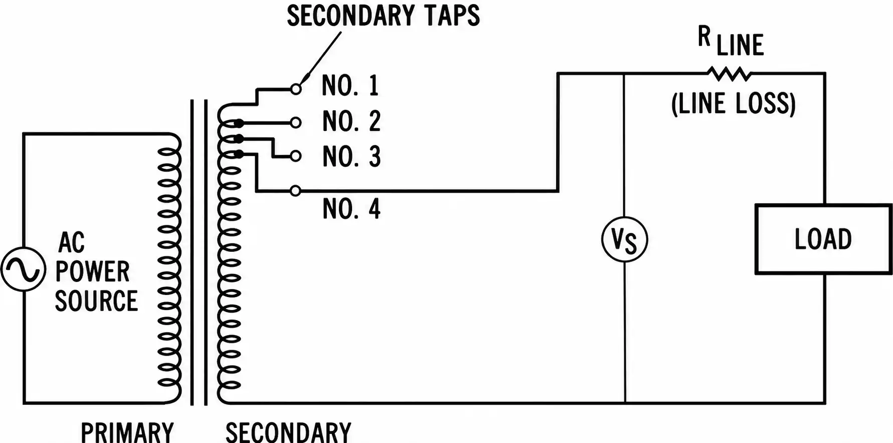Transformer tap-changer voltage regulator.